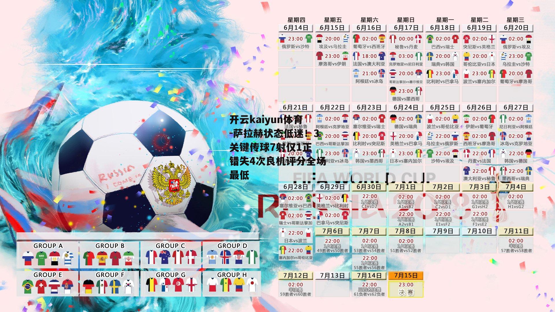 萨拉赫状态低迷！3关键传球7射仅1正 错失4次良机评分全场最低